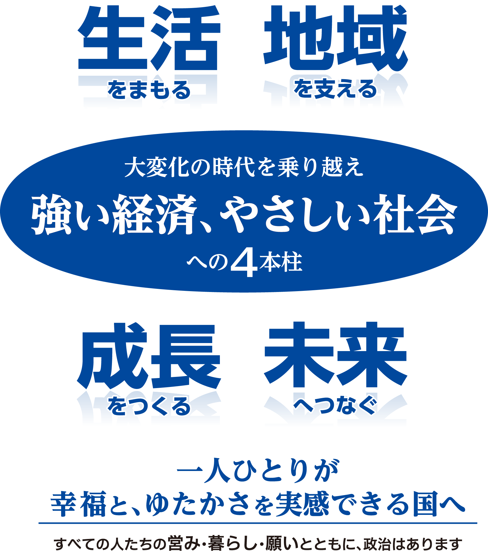 強い経済、やさしい社会～一人ひとりが幸福とゆたかさを実感できる国へ～